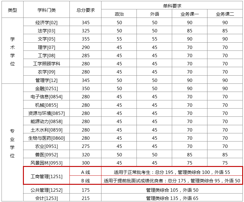 初试分数线公布.png